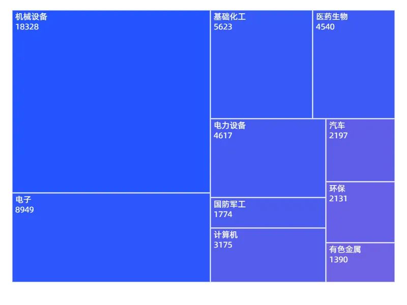 国家级专精特新小巨人A股上市企业专利榜单