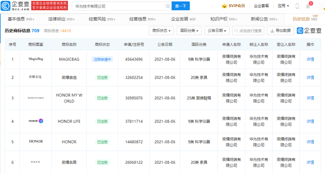 #晨报#华为转让荣耀商标；《武汉市知识产权“十四五”规划》正式出台