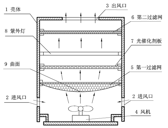 专代实务考前划重点系列（二）｜六大核心考点搞定权利要求书评价：新颖性