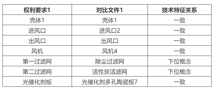 专代实务考前划重点系列（二）｜六大核心考点搞定权利要求书评价：新颖性