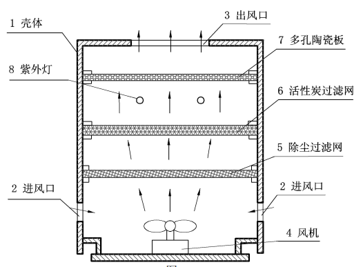 专代实务考前划重点系列（二）｜六大核心考点搞定权利要求书评价：新颖性