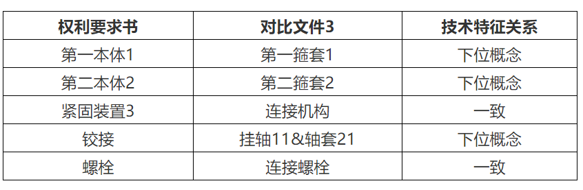 专代实务考前划重点系列（二）｜六大核心考点搞定权利要求书评价：新颖性