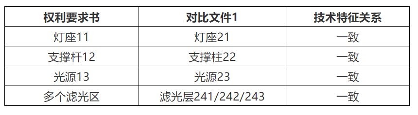 专代实务考前划重点系列（二）｜六大核心考点搞定权利要求书评价：新颖性