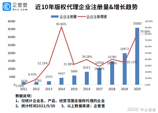 #晨报#美国ITC发布对休闲鞋及其包装的337部分终裁；常州查处恶意注册“全红婵”“杏哥”商标