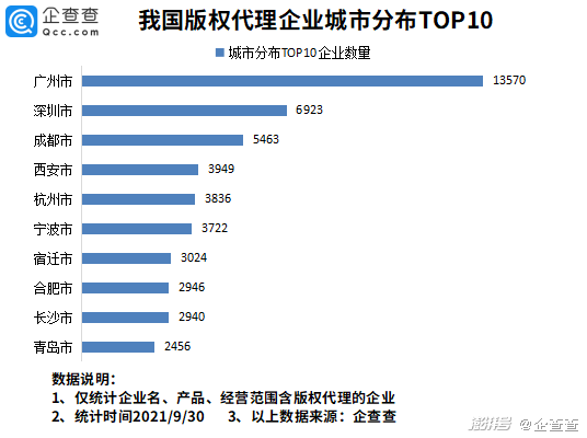 #晨报#美国ITC发布对休闲鞋及其包装的337部分终裁；常州查处恶意注册“全红婵”“杏哥”商标