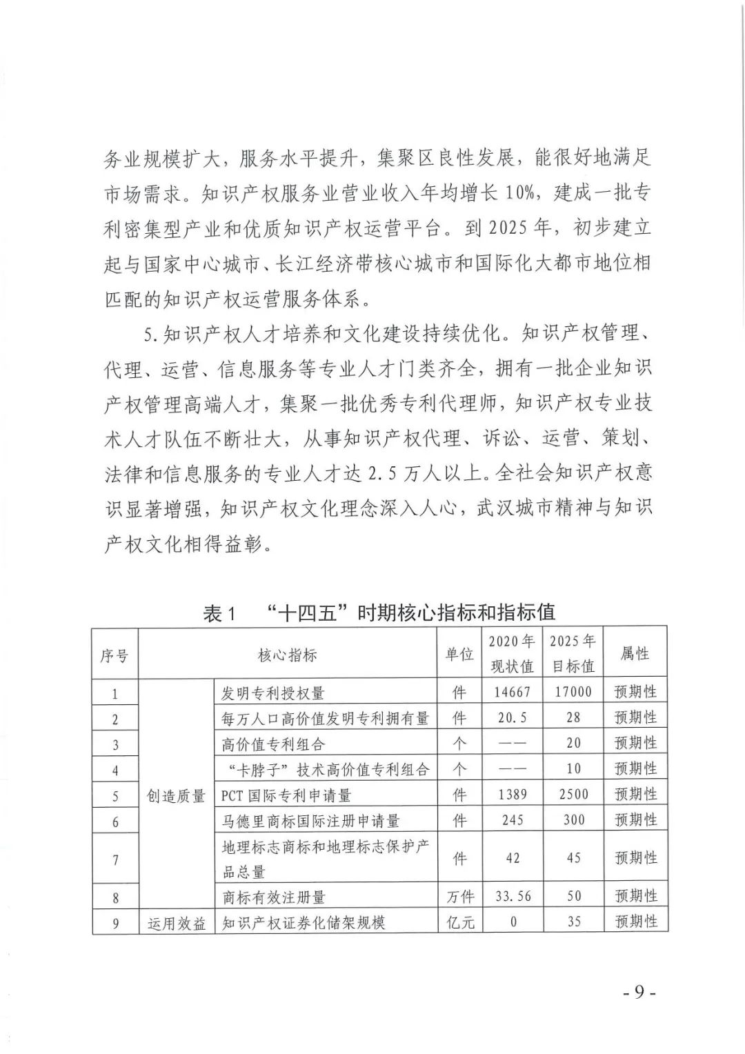 《武汉市知识产权“十四五”规划》全文发布