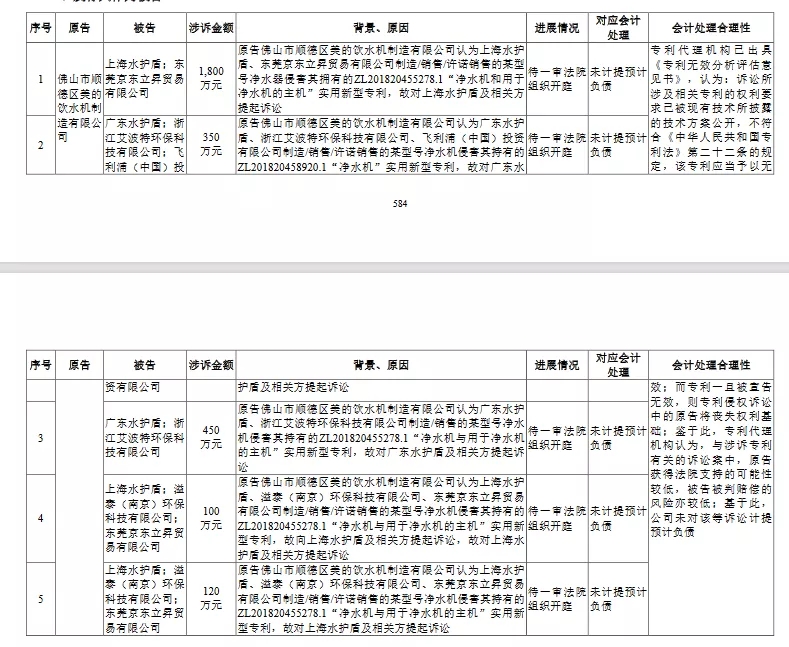 涉诉专利被维持有效，德尔玛的IPO之路能否顺畅？