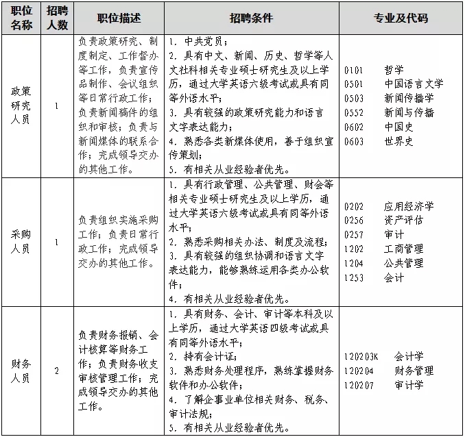 聘！​专利审查协作北京中心福建分中心招聘多名「行政工作人员」