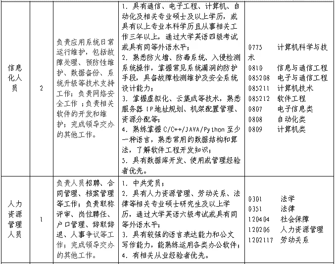 聘！​专利审查协作北京中心福建分中心招聘多名「行政工作人员」