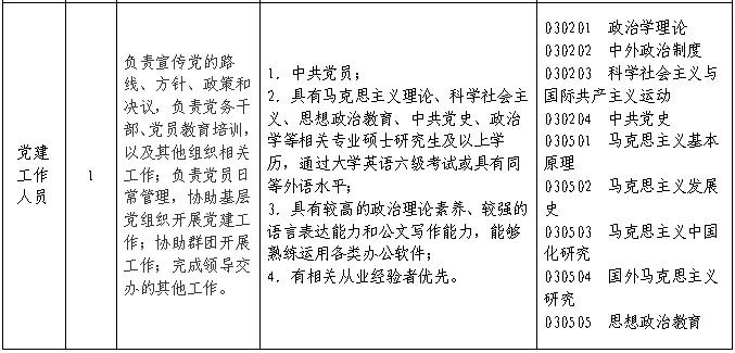 聘！​专利审查协作北京中心福建分中心招聘多名「行政工作人员」