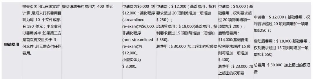 详解美国专利权有效性的审查程序