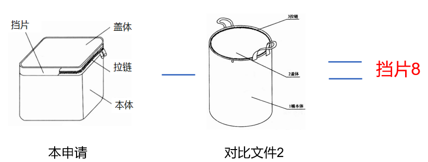 专代实务考前划重点系列（三）｜六大核心考点搞定权利要求书评价：创造性