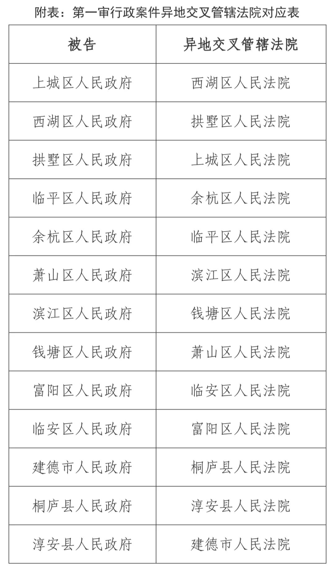 12.1日起，这些知识产权新规开始实施！