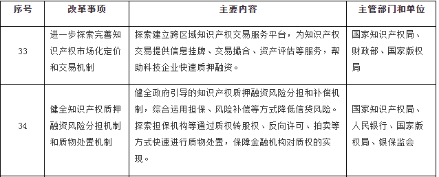 国务院印发《关于开展营商环境创新试点工作的意见》，部署这些知识产权工作