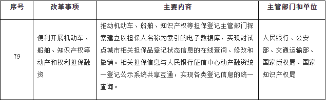 国务院印发《关于开展营商环境创新试点工作的意见》，部署这些知识产权工作