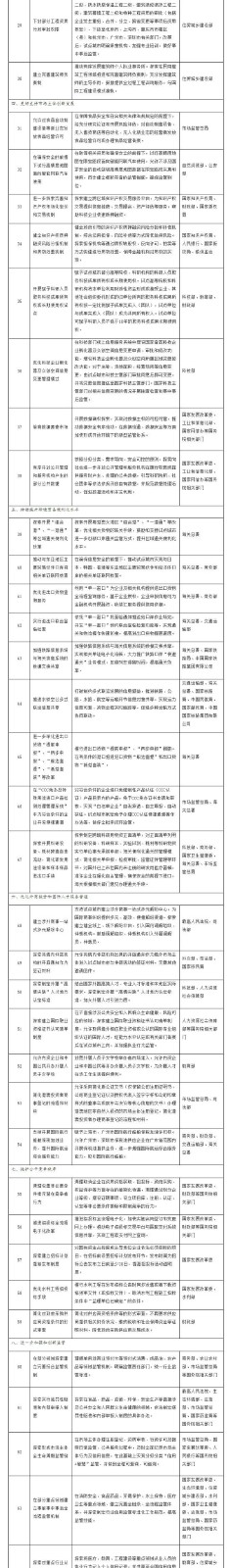 国务院印发《关于开展营商环境创新试点工作的意见》，部署这些知识产权工作