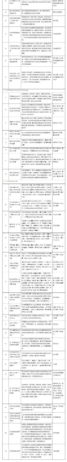 国务院印发《关于开展营商环境创新试点工作的意见》，部署这些知识产权工作