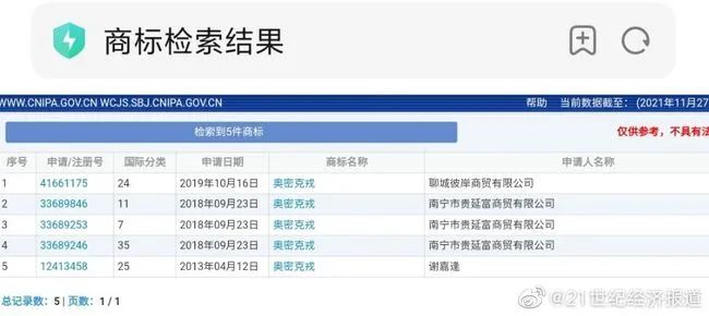 奥密克戎被注册为商标，Omicron商标初审公告，奥密克戎牌毛巾你敢用吗？