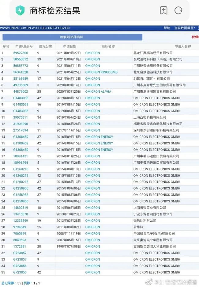 奥密克戎被注册为商标，Omicron商标初审公告，奥密克戎牌毛巾你敢用吗？