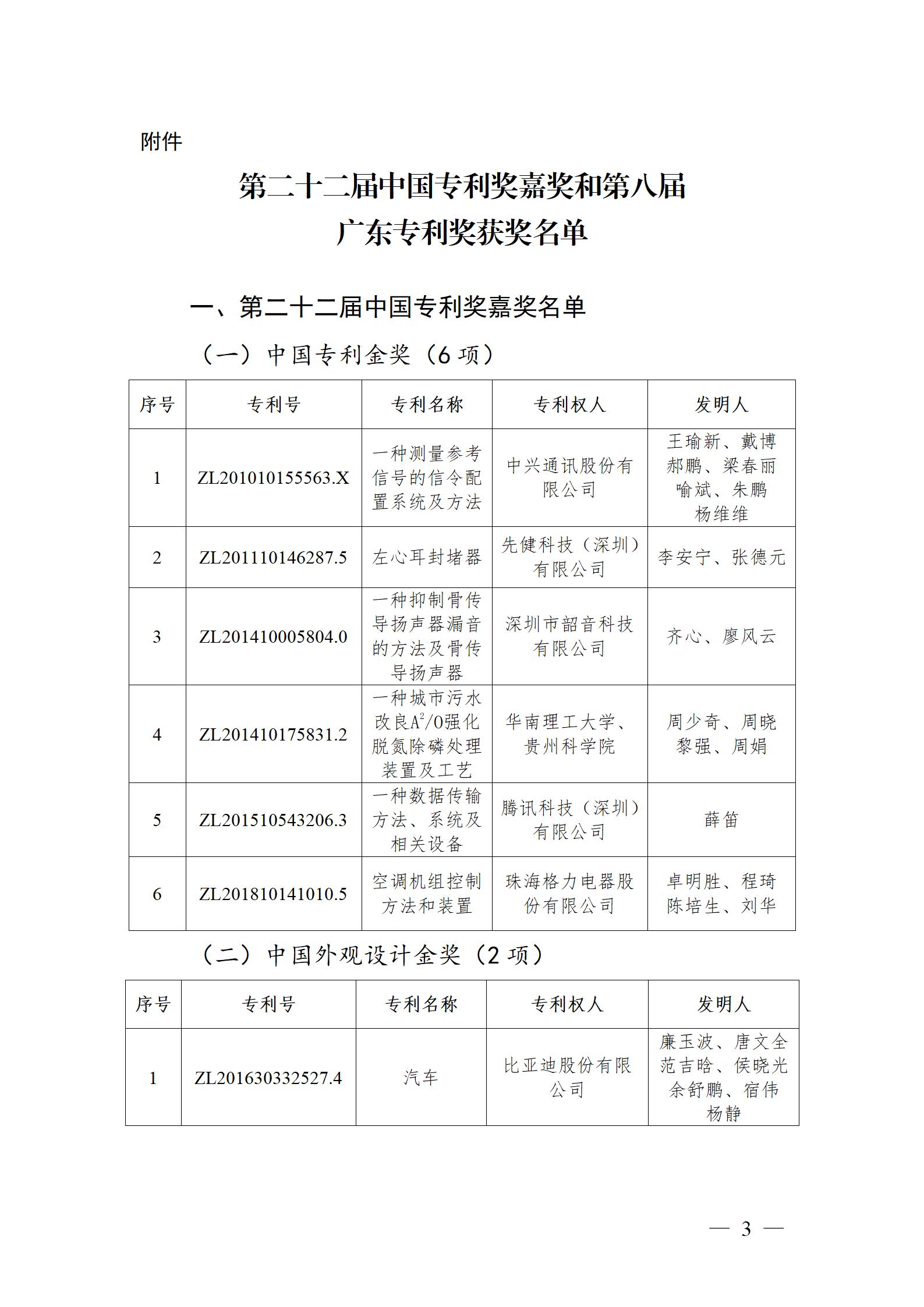 表彰！第二十二届中国专利奖嘉奖和第八届广东专利奖获奖单位及个人名单公布