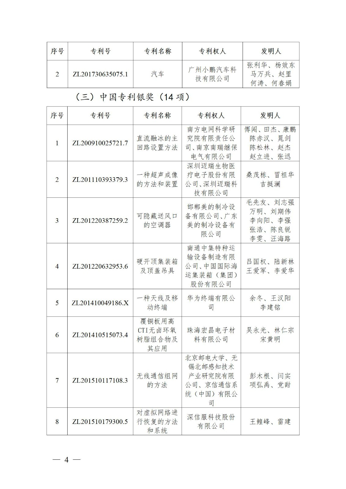 表彰！第二十二届中国专利奖嘉奖和第八届广东专利奖获奖单位及个人名单公布