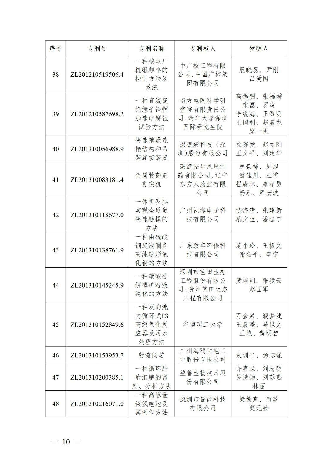 表彰！第二十二届中国专利奖嘉奖和第八届广东专利奖获奖单位及个人名单公布