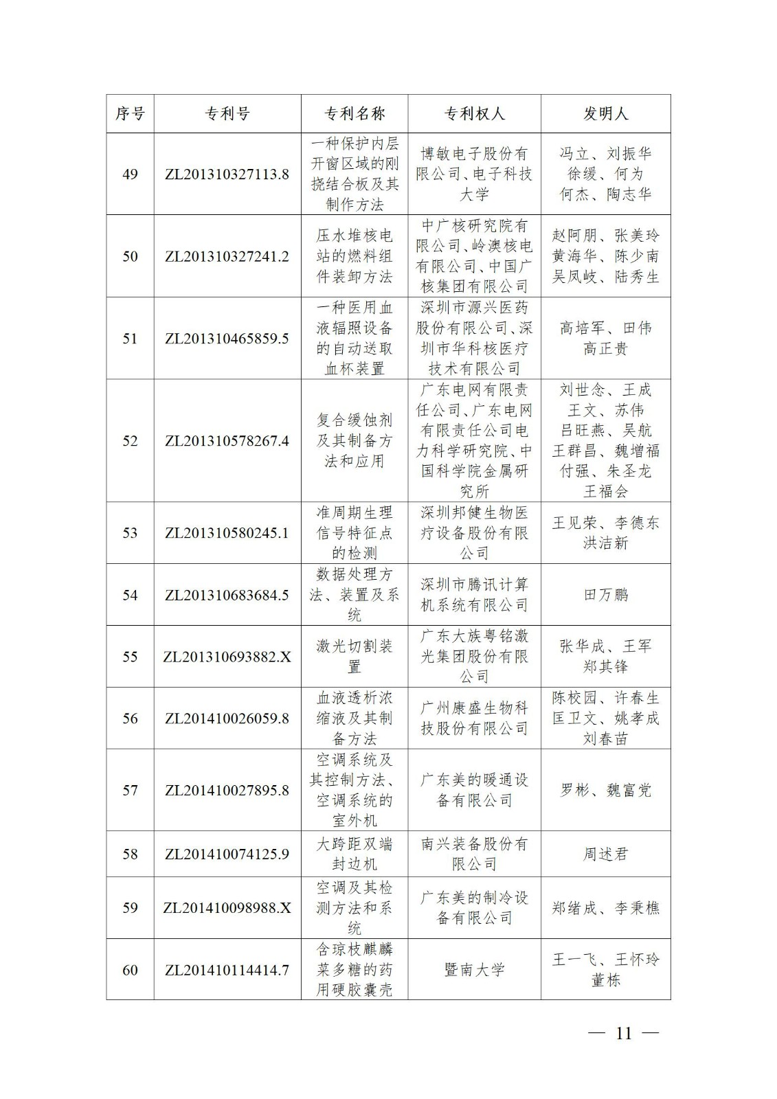 表彰！第二十二届中国专利奖嘉奖和第八届广东专利奖获奖单位及个人名单公布