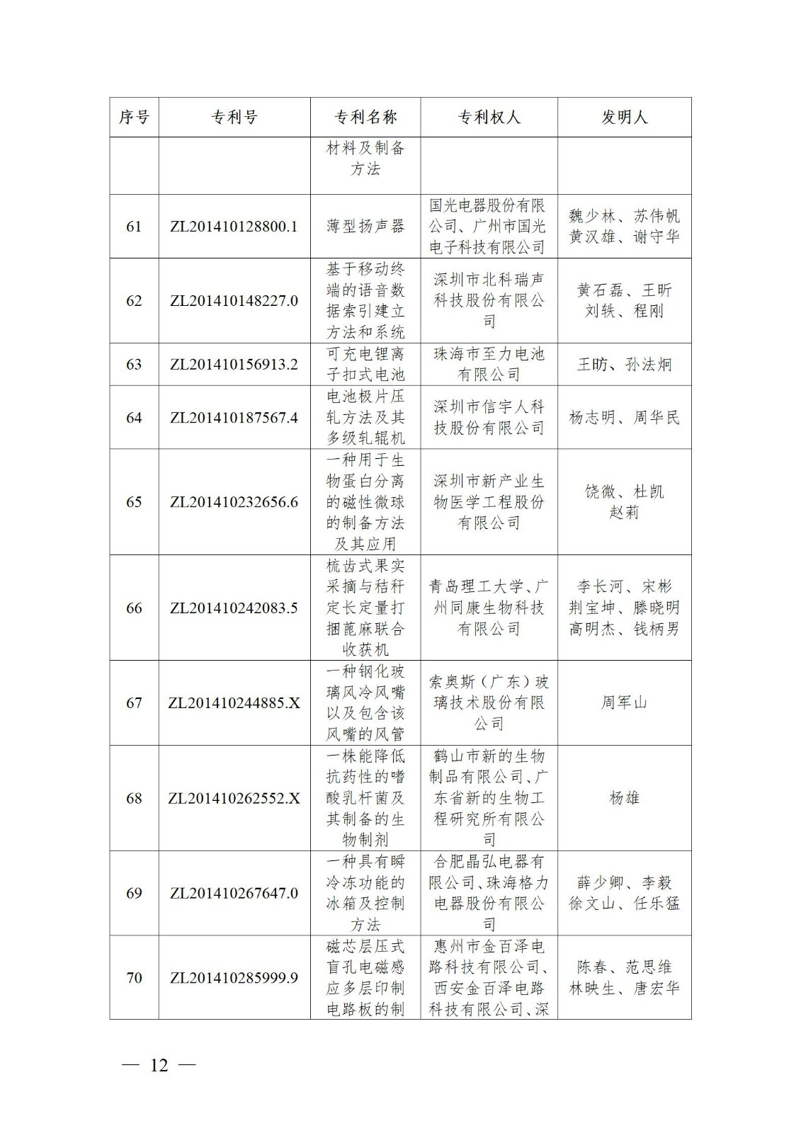 表彰！第二十二届中国专利奖嘉奖和第八届广东专利奖获奖单位及个人名单公布