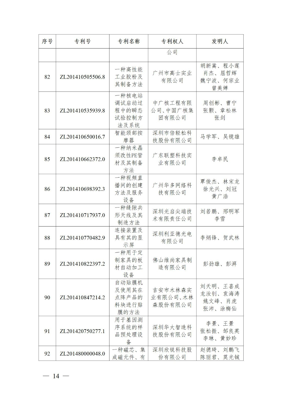 表彰！第二十二届中国专利奖嘉奖和第八届广东专利奖获奖单位及个人名单公布