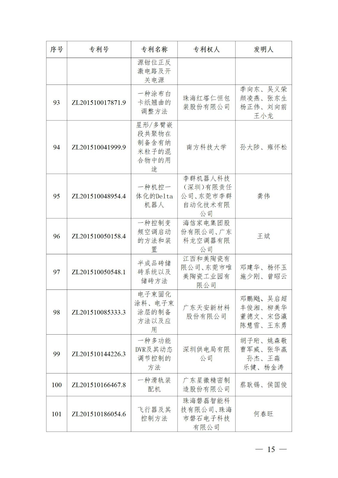 表彰！第二十二届中国专利奖嘉奖和第八届广东专利奖获奖单位及个人名单公布