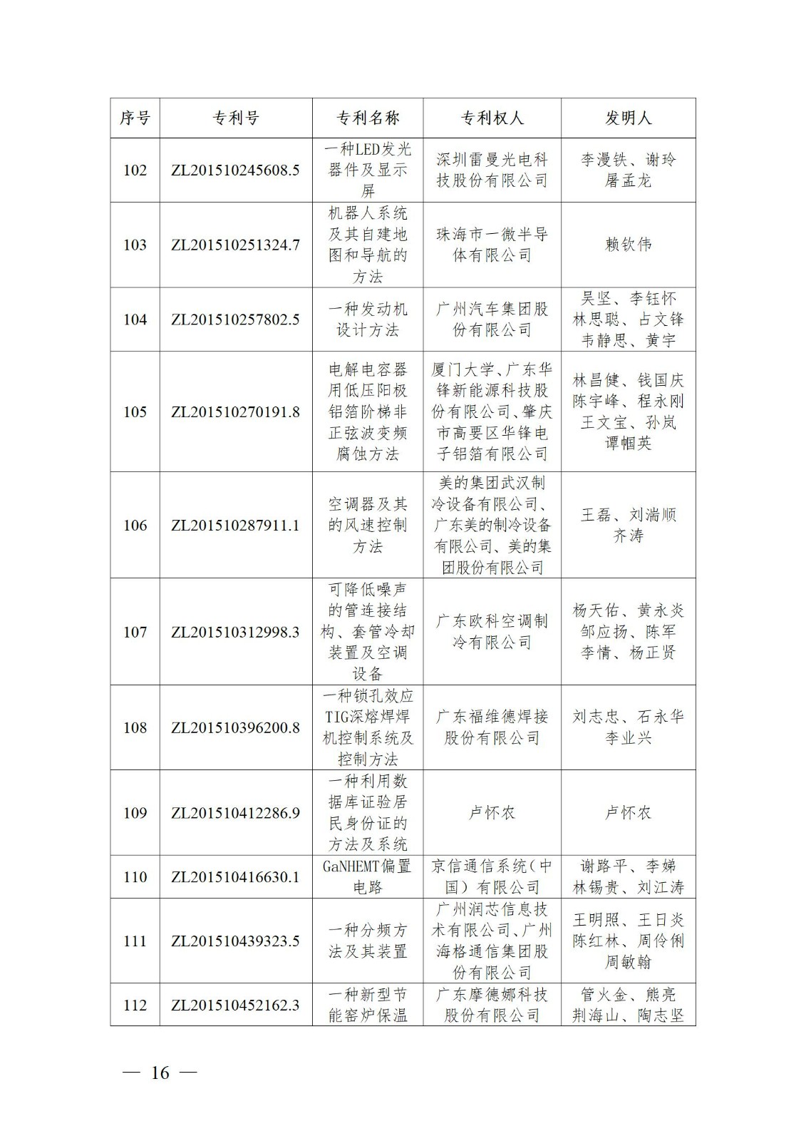 表彰！第二十二届中国专利奖嘉奖和第八届广东专利奖获奖单位及个人名单公布