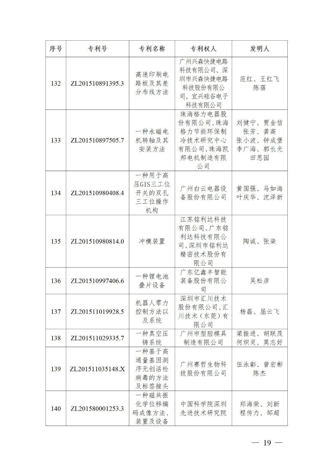 表彰！第二十二届中国专利奖嘉奖和第八届广东专利奖获奖单位及个人名单公布