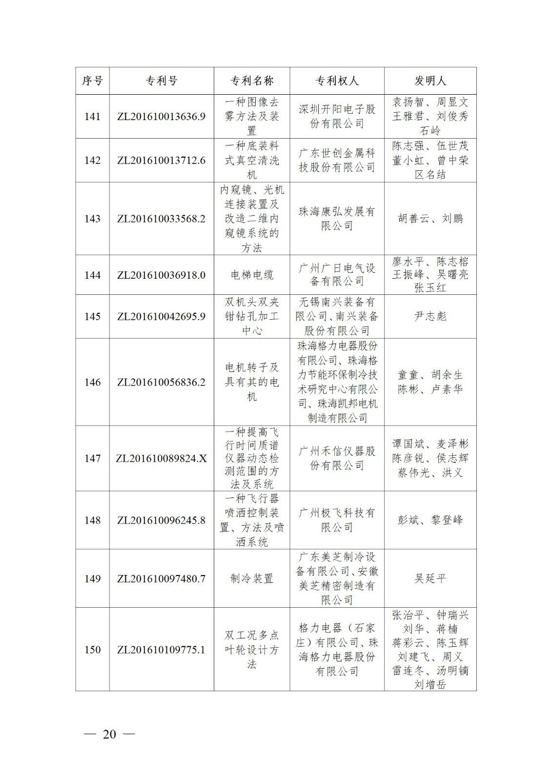 表彰！第二十二届中国专利奖嘉奖和第八届广东专利奖获奖单位及个人名单公布