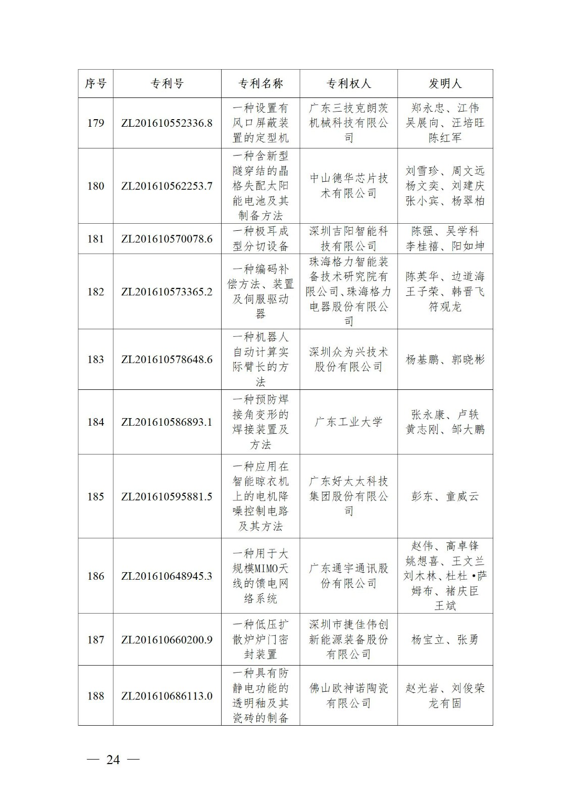 表彰！第二十二届中国专利奖嘉奖和第八届广东专利奖获奖单位及个人名单公布