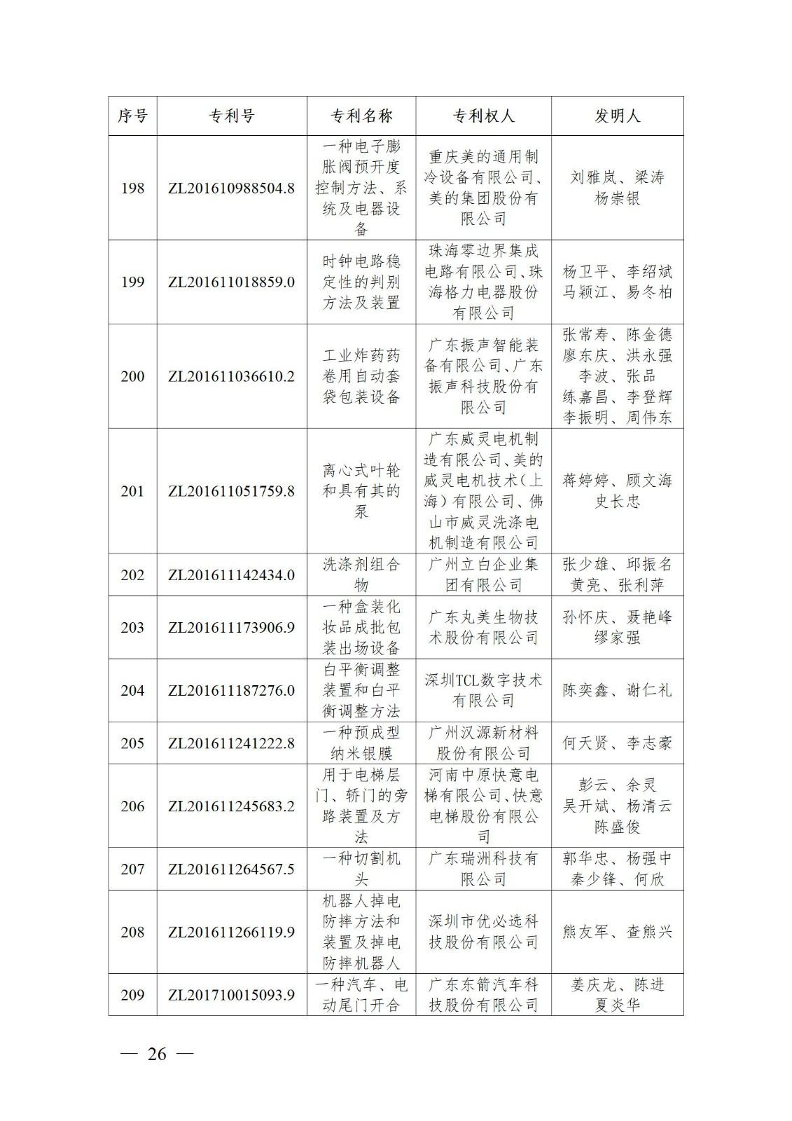 表彰！第二十二届中国专利奖嘉奖和第八届广东专利奖获奖单位及个人名单公布