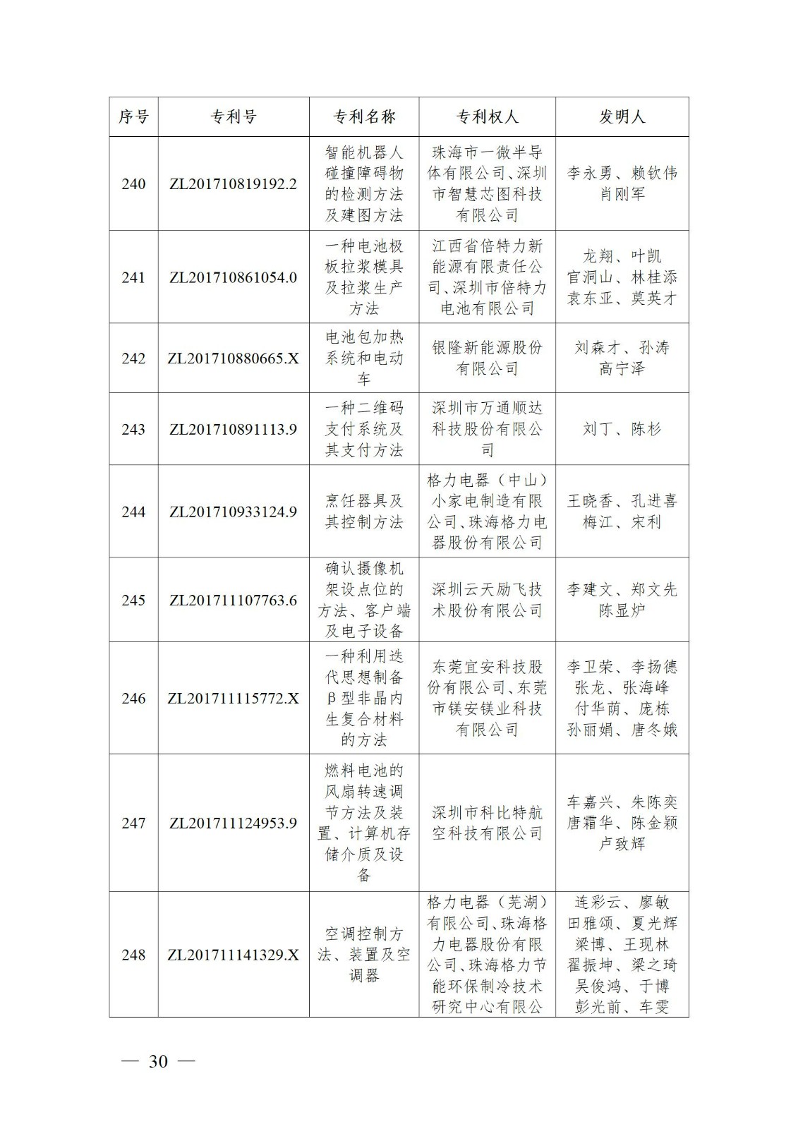 表彰！第二十二届中国专利奖嘉奖和第八届广东专利奖获奖单位及个人名单公布