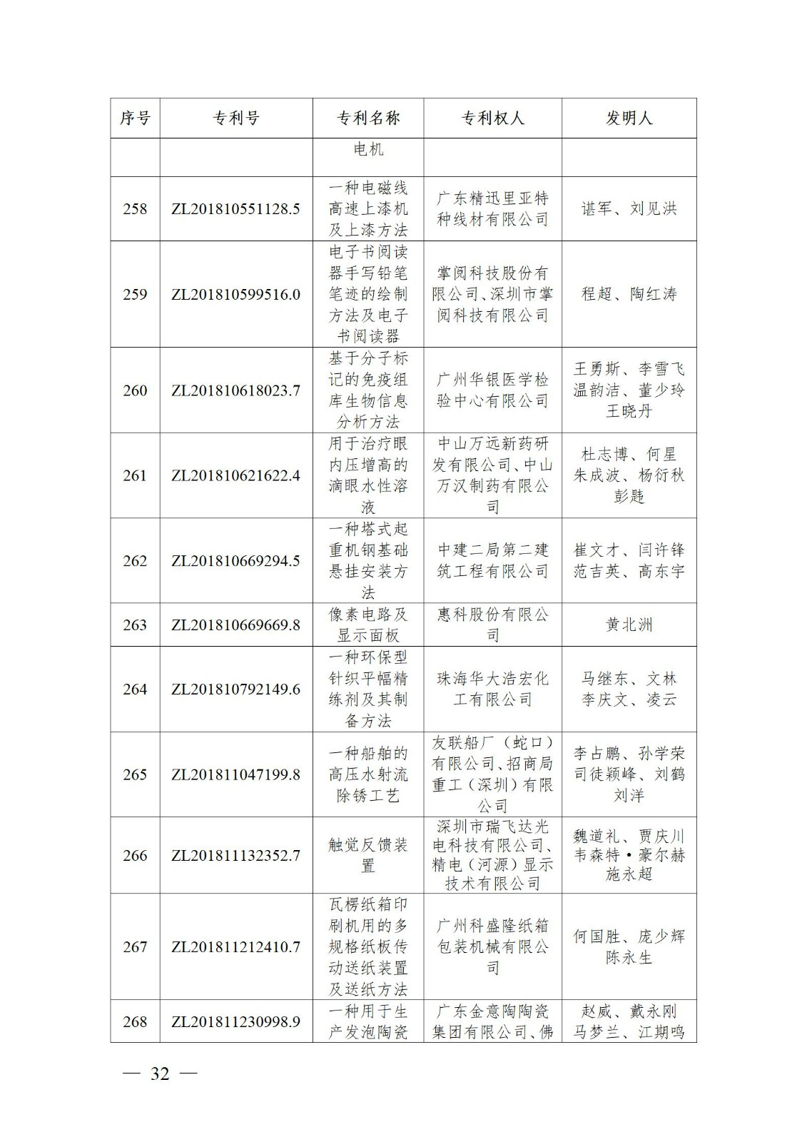 表彰！第二十二届中国专利奖嘉奖和第八届广东专利奖获奖单位及个人名单公布