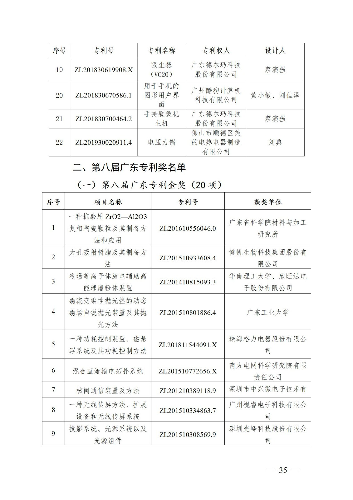 表彰！第二十二届中国专利奖嘉奖和第八届广东专利奖获奖单位及个人名单公布