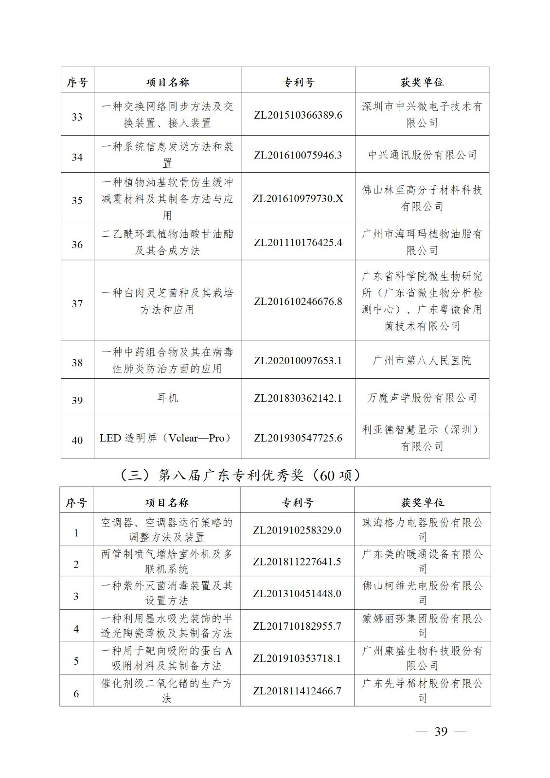 表彰！第二十二届中国专利奖嘉奖和第八届广东专利奖获奖单位及个人名单公布