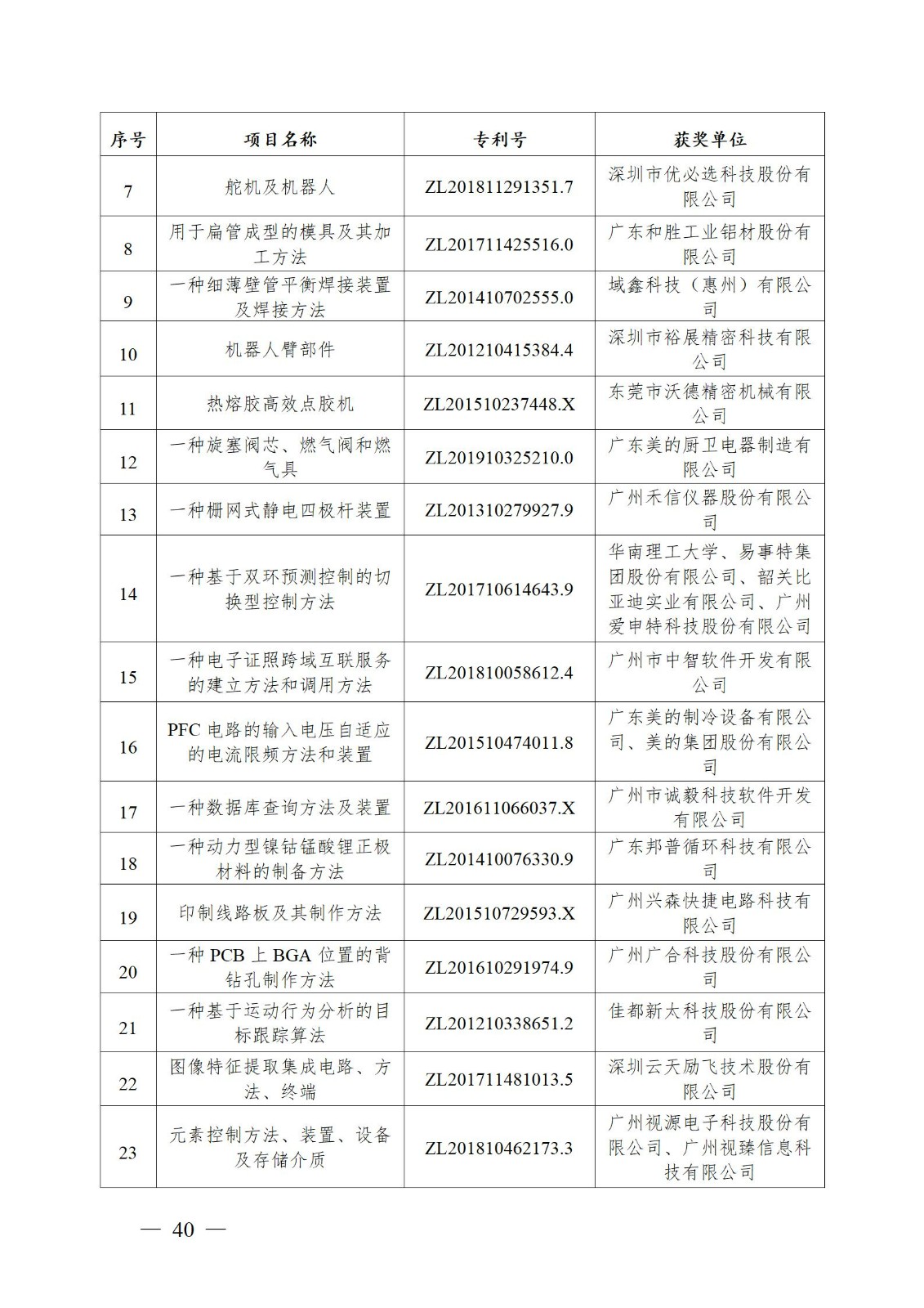 表彰！第二十二届中国专利奖嘉奖和第八届广东专利奖获奖单位及个人名单公布