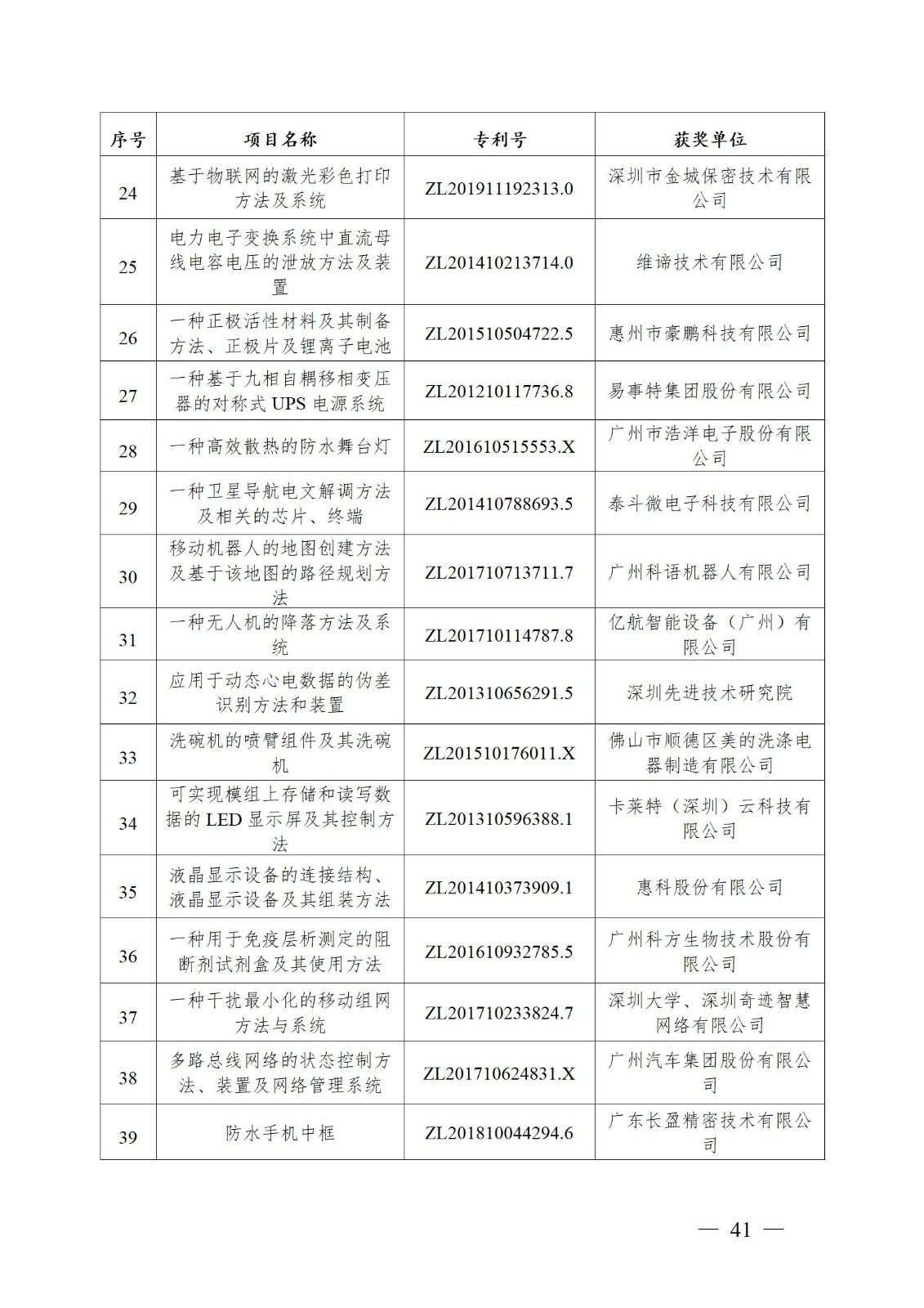 表彰！第二十二届中国专利奖嘉奖和第八届广东专利奖获奖单位及个人名单公布