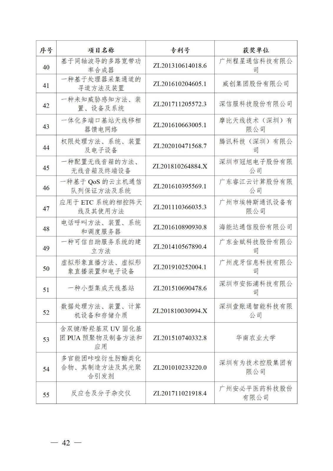 表彰！第二十二届中国专利奖嘉奖和第八届广东专利奖获奖单位及个人名单公布