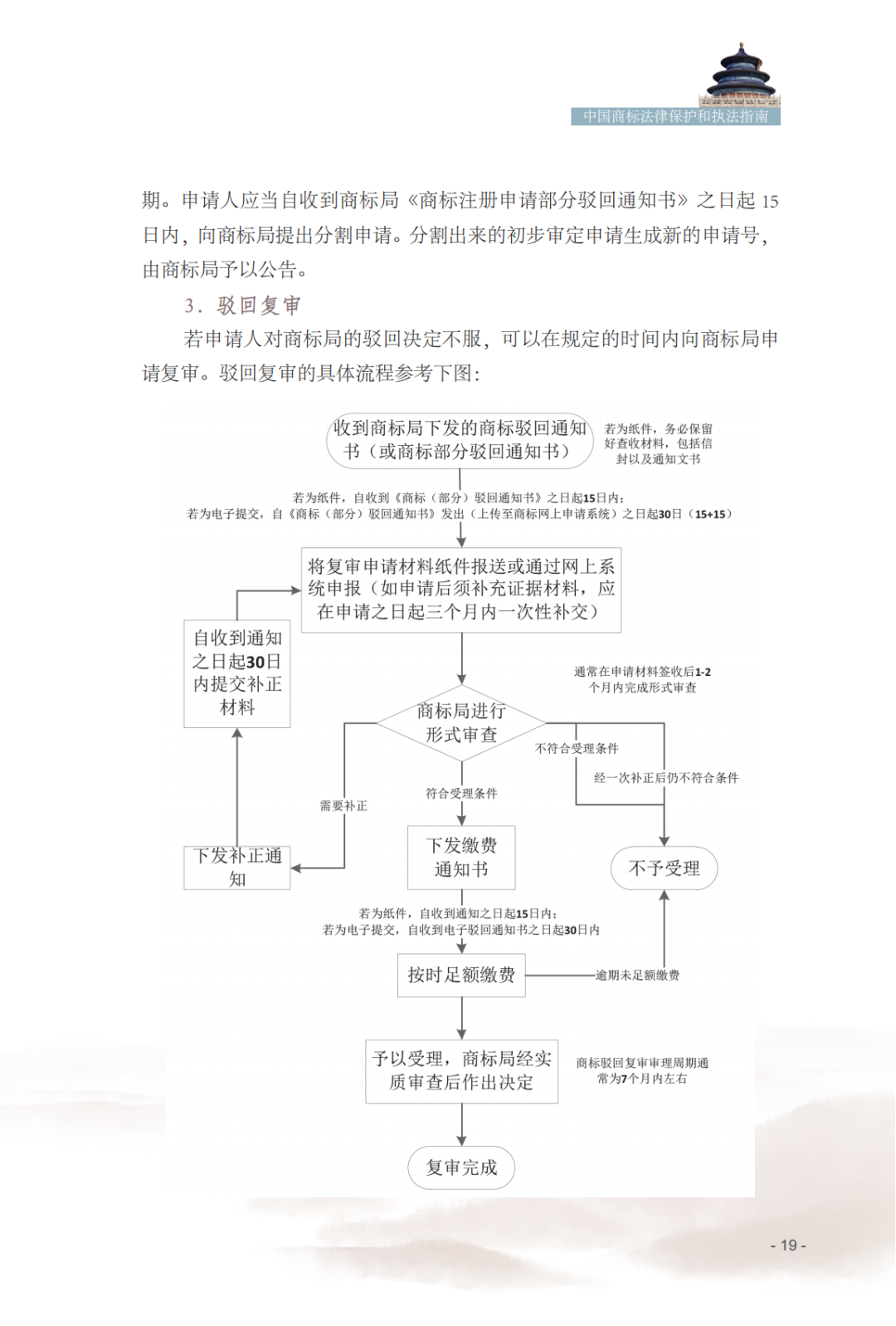 国知局发布《中国商标法律保护和执法指南》│ 附全文