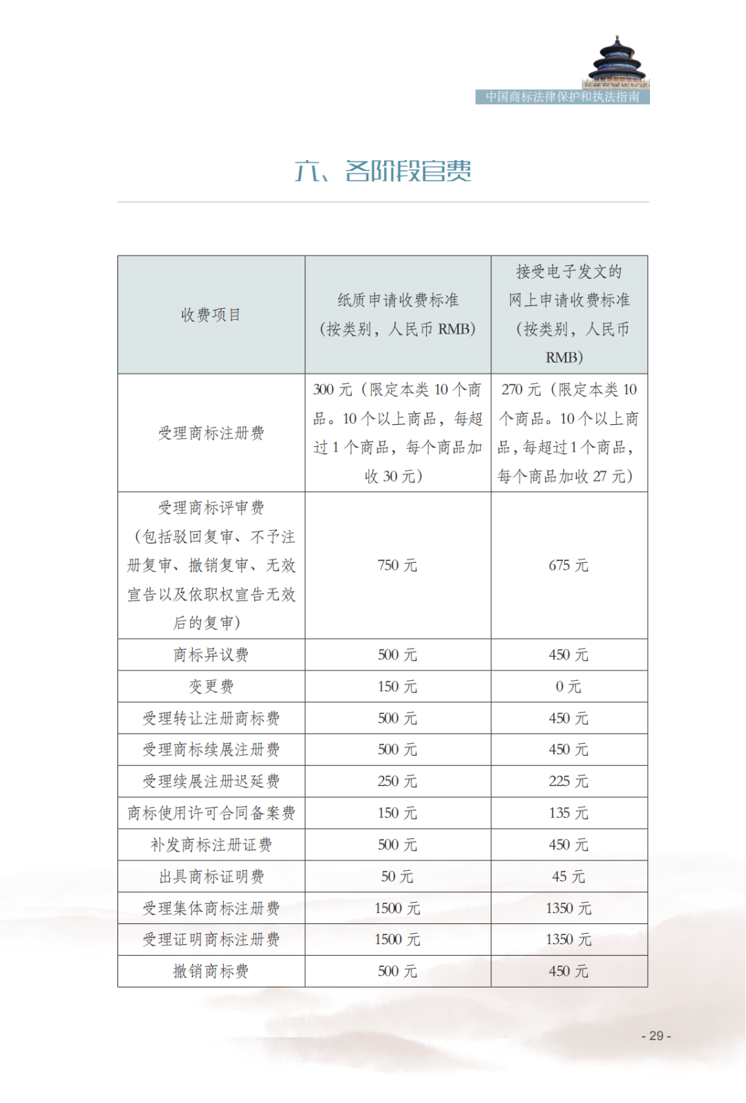 国知局发布《中国商标法律保护和执法指南》│ 附全文