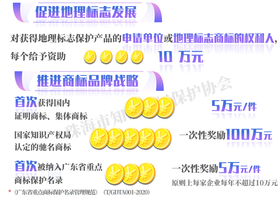 最高可领1000万！珠海斗门区最新知识产权政策出炉