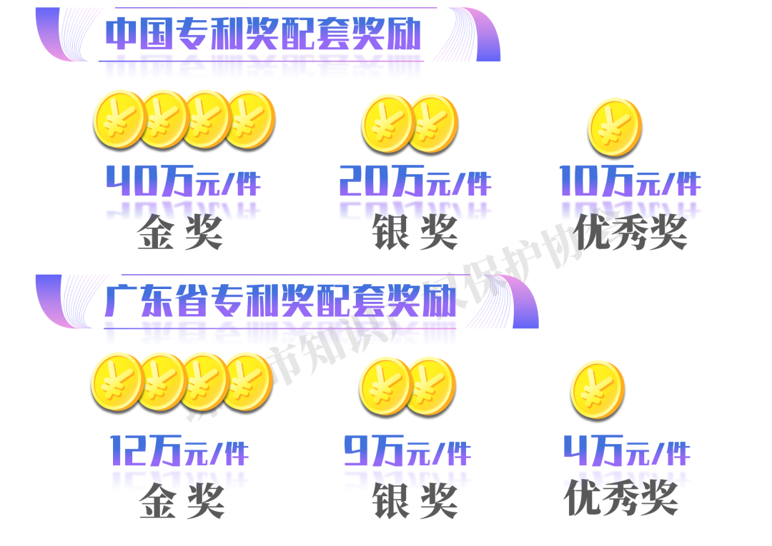 最高可领1000万！珠海斗门区最新知识产权政策出炉