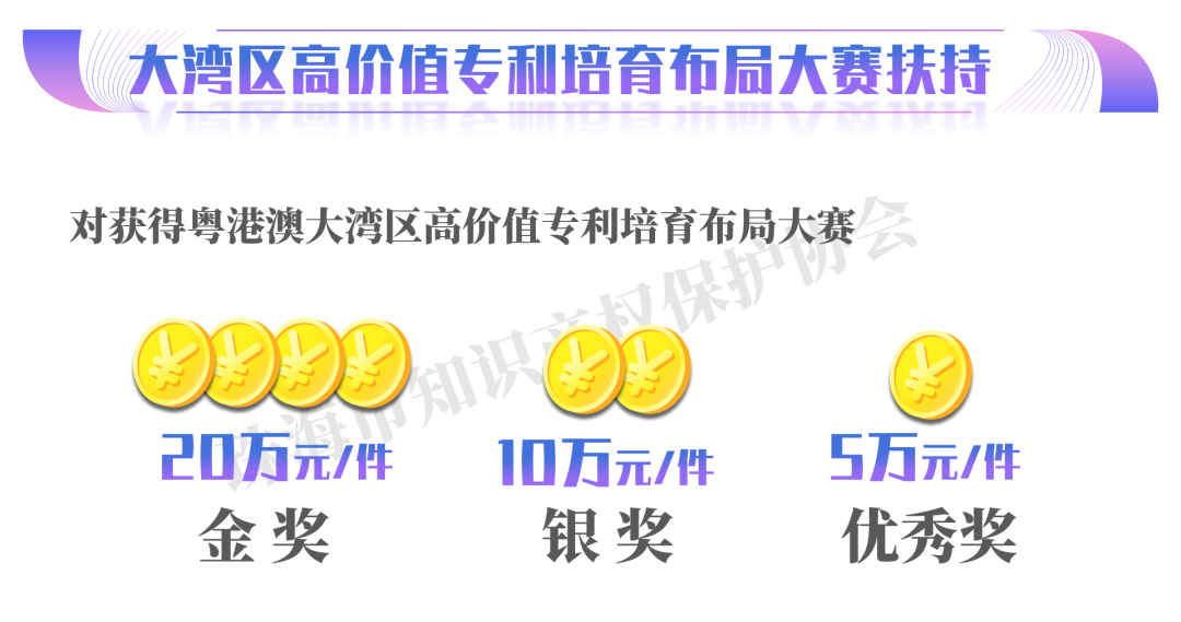 最高可领1000万！珠海斗门区最新知识产权政策出炉