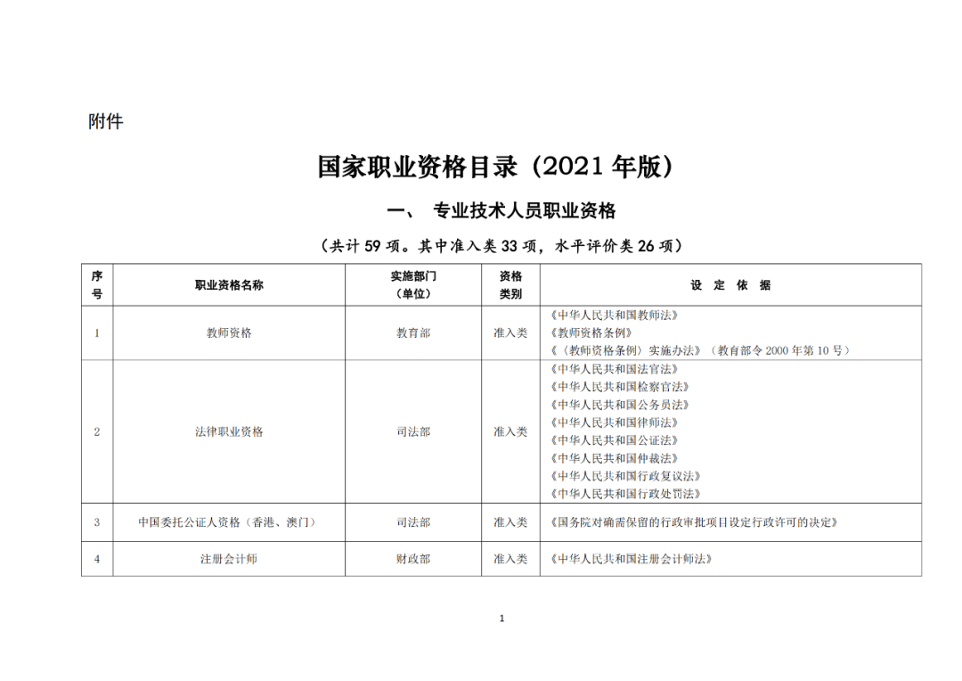 专利代理师正式列入《国家职业资格目录（2021年版）》！