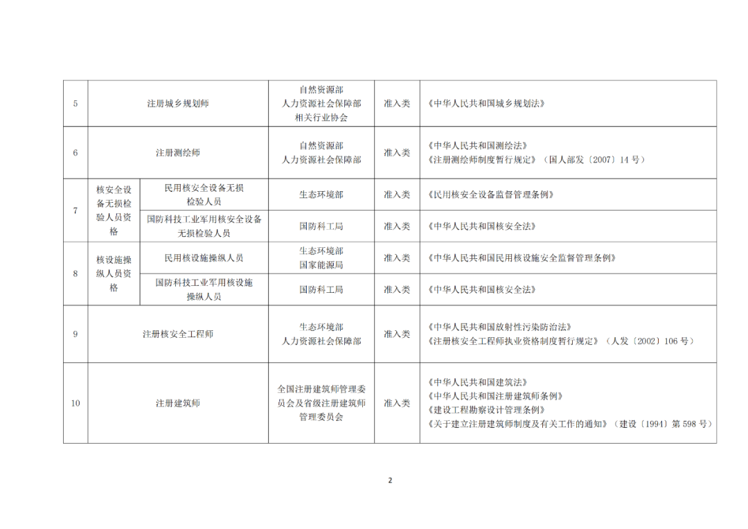 专利代理师正式列入《国家职业资格目录（2021年版）》！