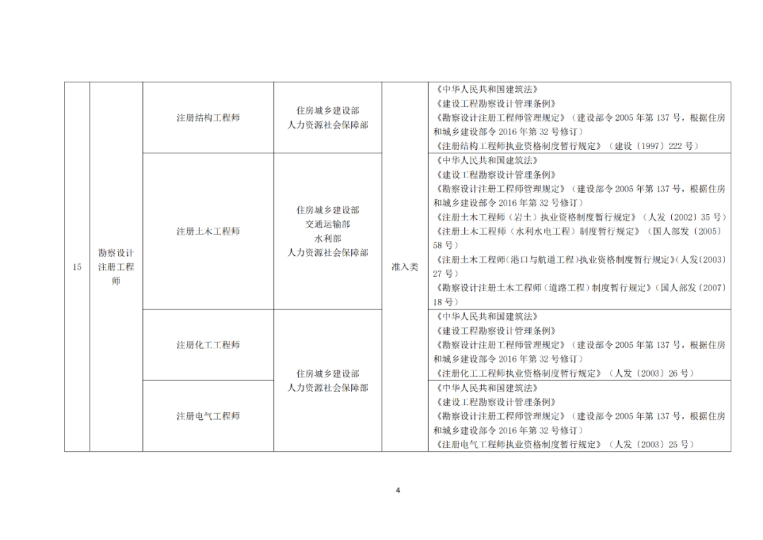 专利代理师正式列入《国家职业资格目录（2021年版）》！